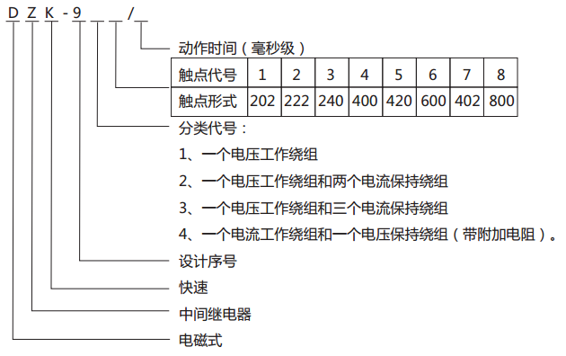 DZK-937快速中间继电器型号含义