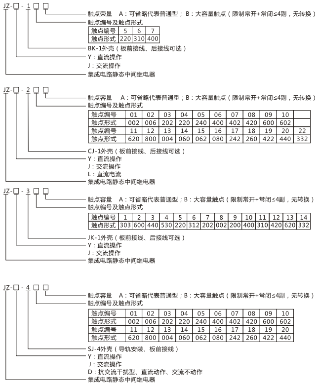 JZY（J)-213X静态中间继电器命名及含义