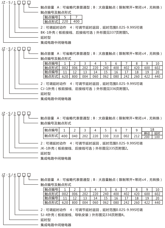 JZ-S/227型号命名及含义
