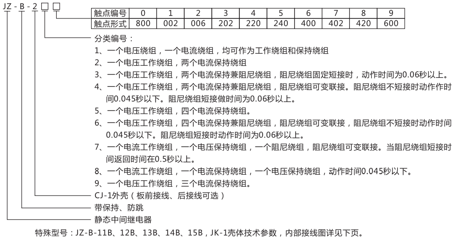 JZ-B-11B静态防跳中间继电器型号命名及含义
