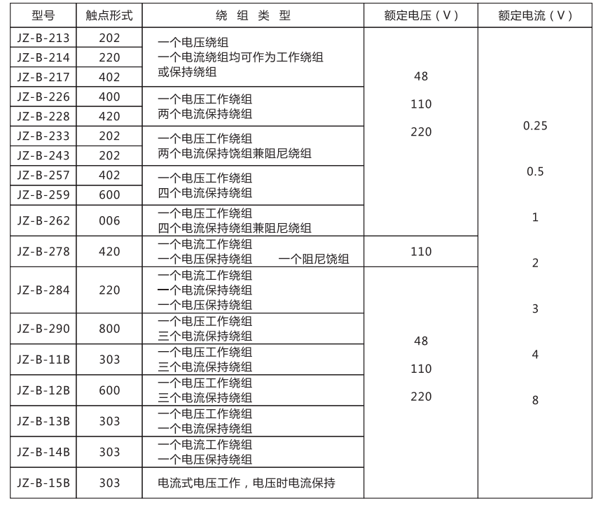 JZ-B-11B静态防跳中间继电器技术条件