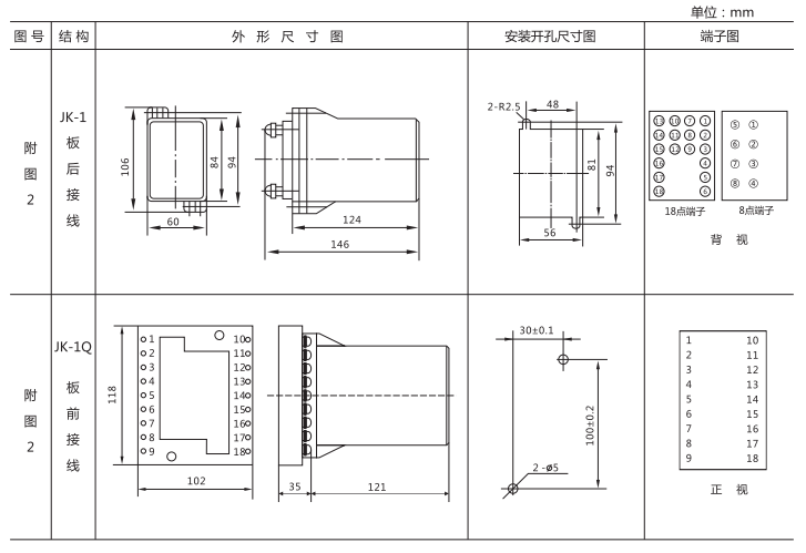 JZ-B-11B静态防跳中间继电器外形尺寸及开孔尺寸图